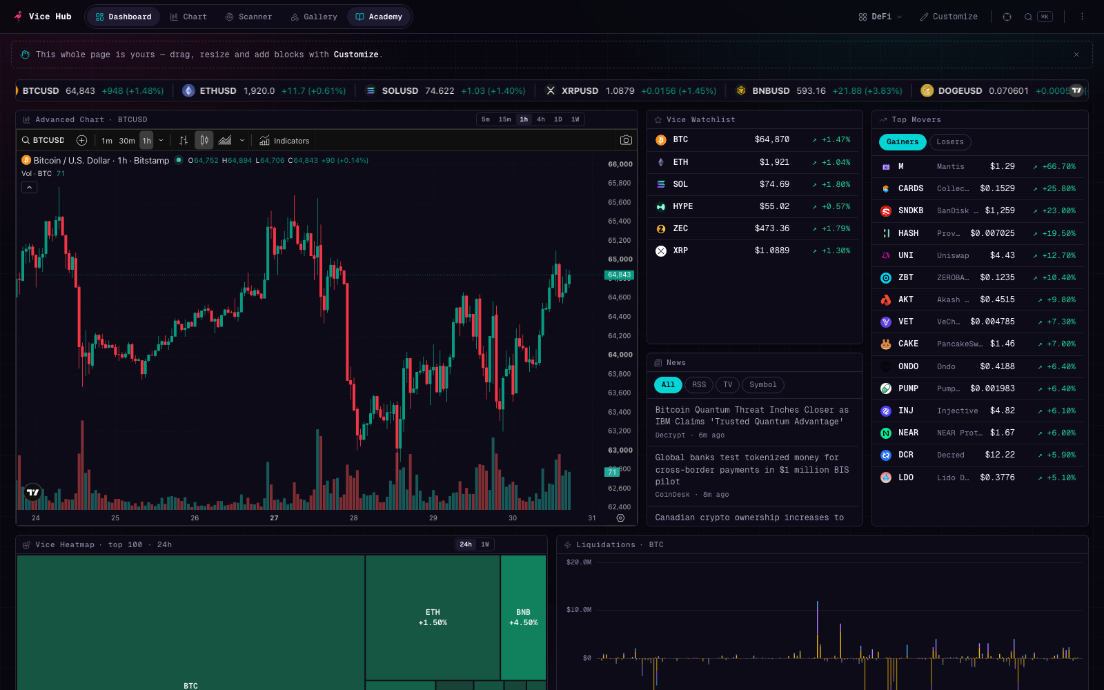 The Vice Hub dashboard: a live BTC candlestick chart, a watchlist, a news feed, a top-movers list, a crypto heatmap and a liquidations chart arranged on one dark canvas.