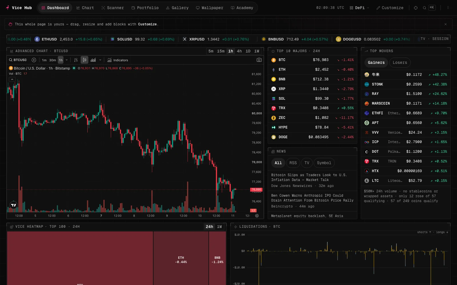 The Vice Hub dashboard: a live BTC candlestick chart, a watchlist, a news feed, a top-movers list, a crypto heatmap and a liquidations chart arranged on one dark canvas.