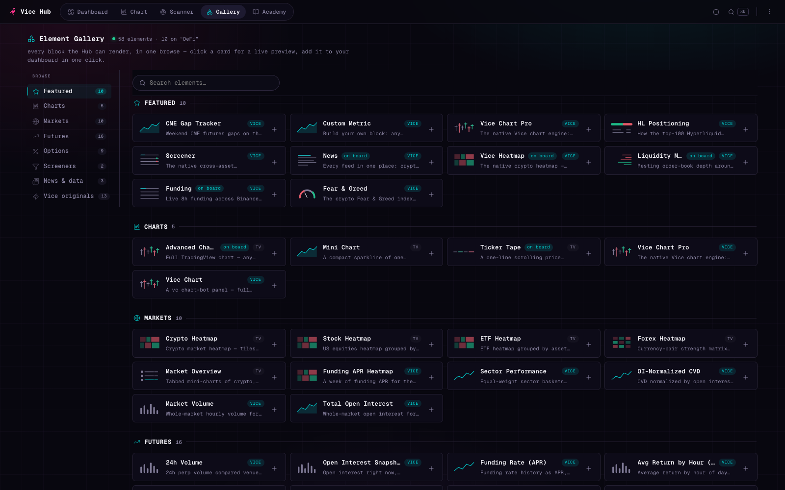 The Vice Hub element gallery: a grid of cards, each showing a live preview thumbnail of one dashboard element, filtered by category.