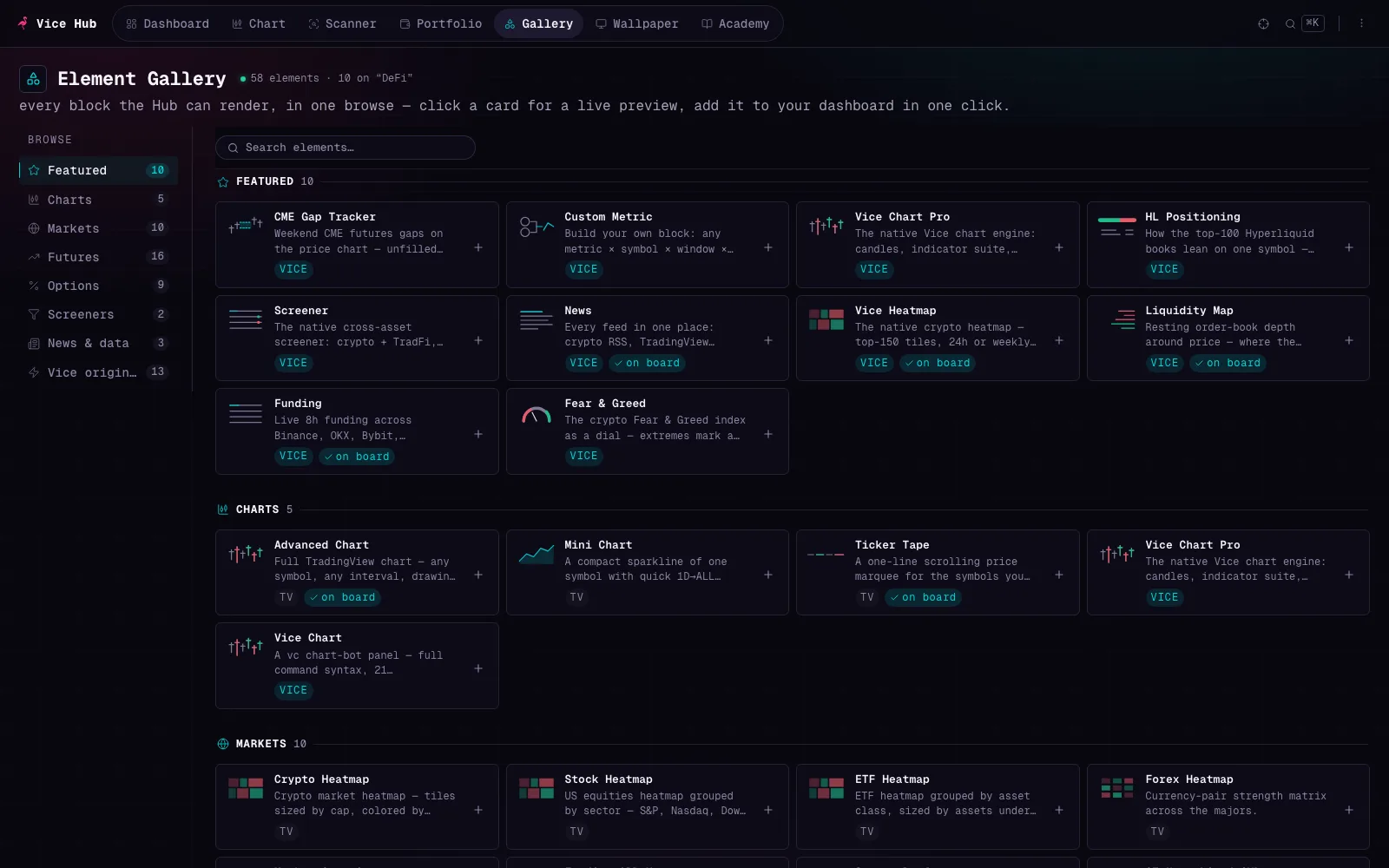The Vice Hub element gallery: a grid of cards, each showing a live preview thumbnail of one dashboard element, filtered by category.