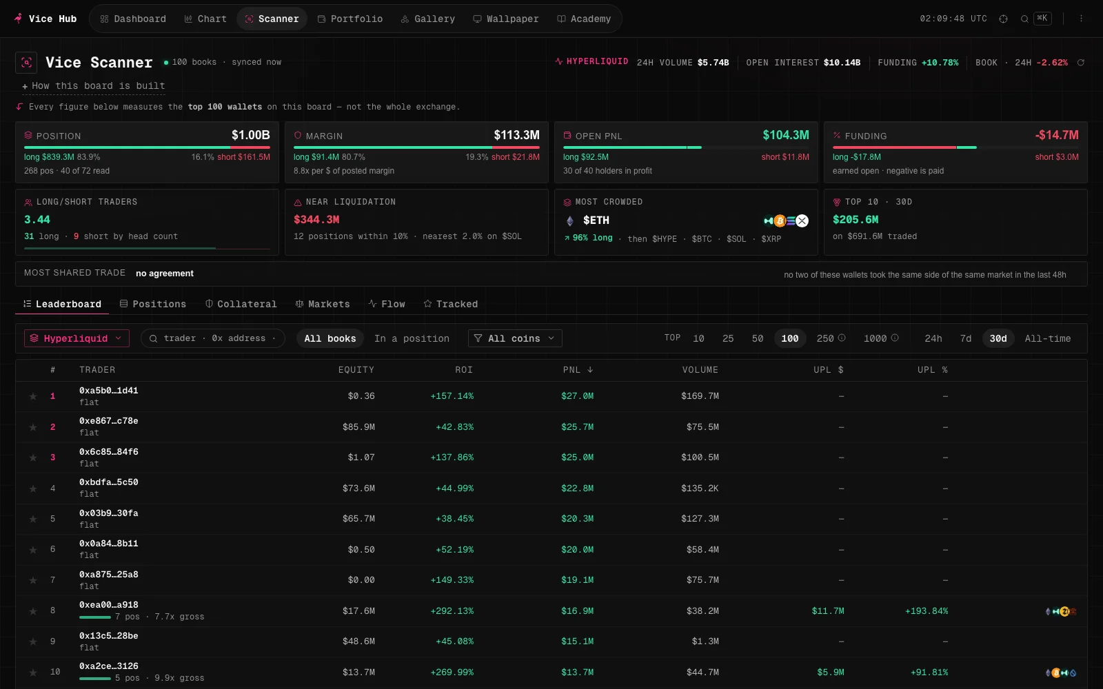 The Vice Scanner: a ranked table of the top Hyperliquid wallets with equity, PnL, and open positions, next to a live inspector drawer.
